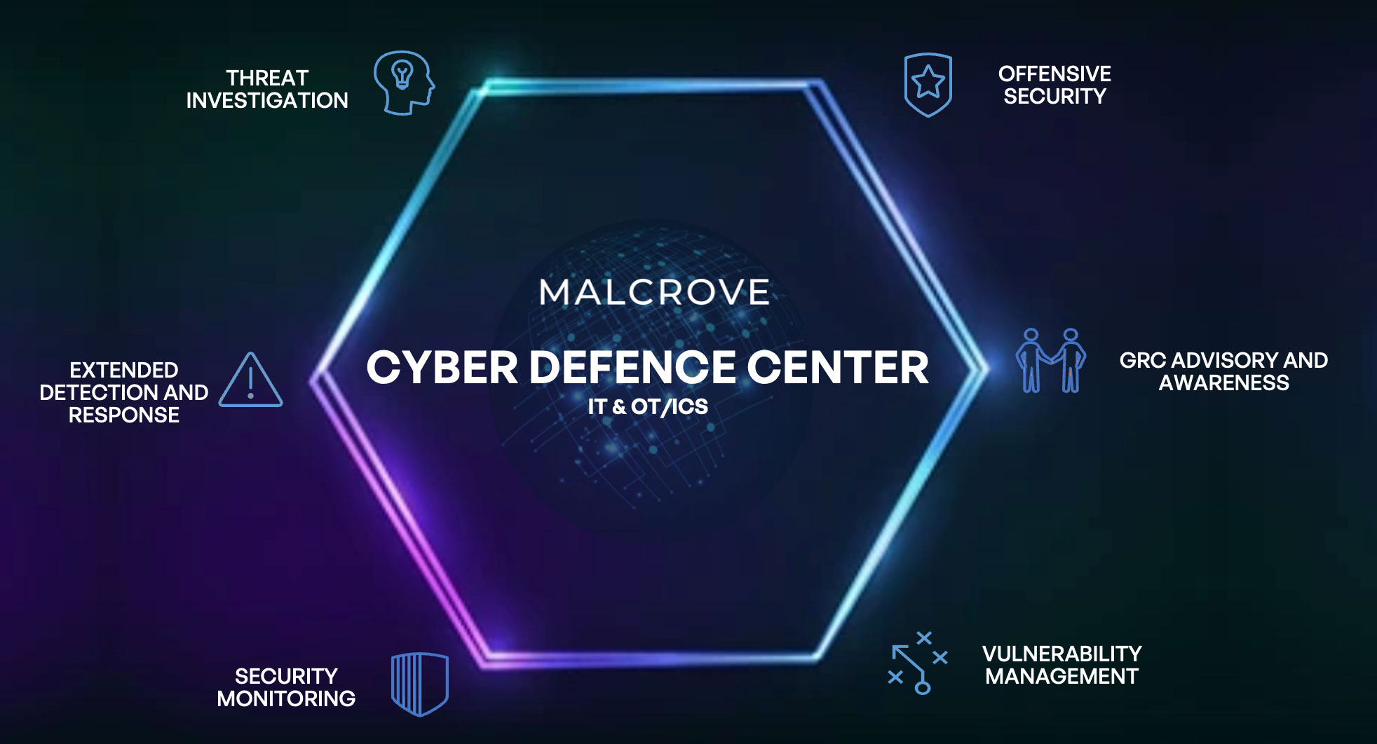 Malcrove Integrated Cybersecurity Services